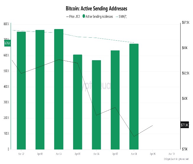 Bitcoin-Active-Sending-Address