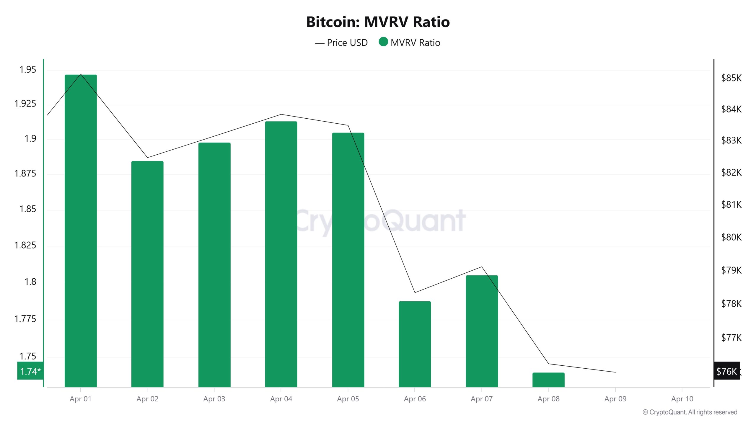 Bitcoin-MVRV-Ratio