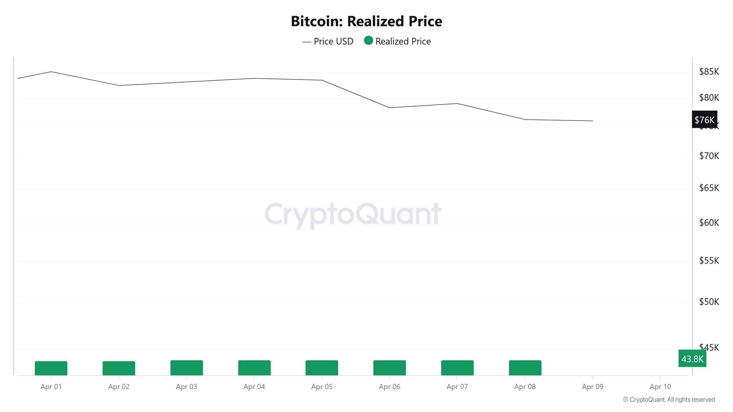 Bitcoin-Realized-Price