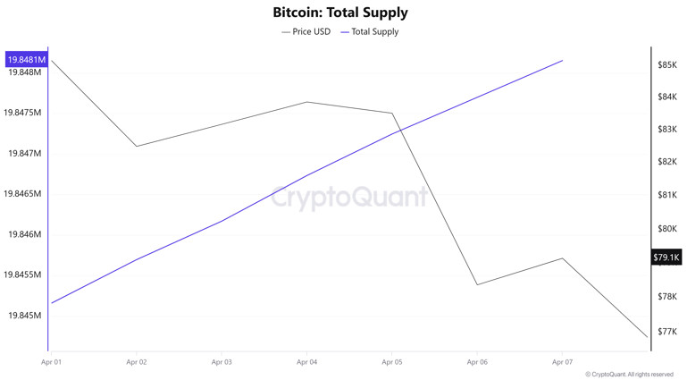 Bitcoin-Total-Supply