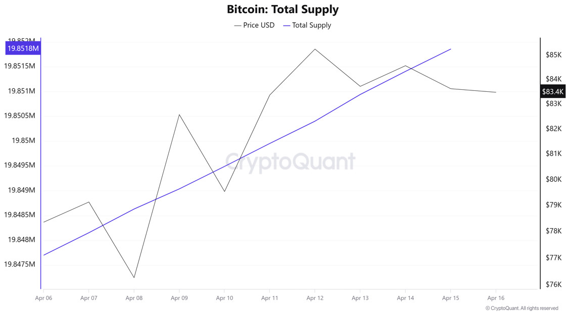 Bitcoin-Total-Supply