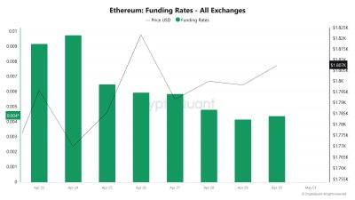 ETH Funding Rate