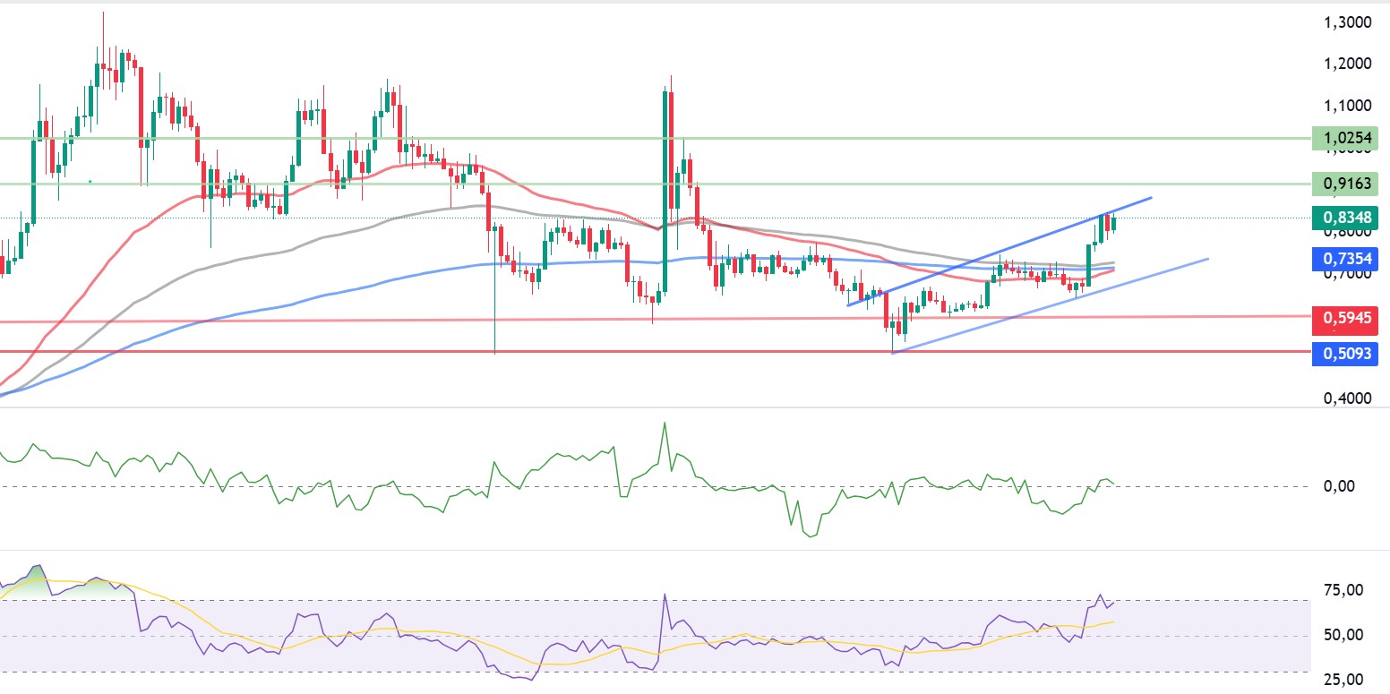 May 12 - 19, 2025 - Darkex Weekly Technical Analysis Report ADAUSDT