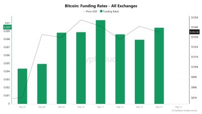BTC Funding Rate