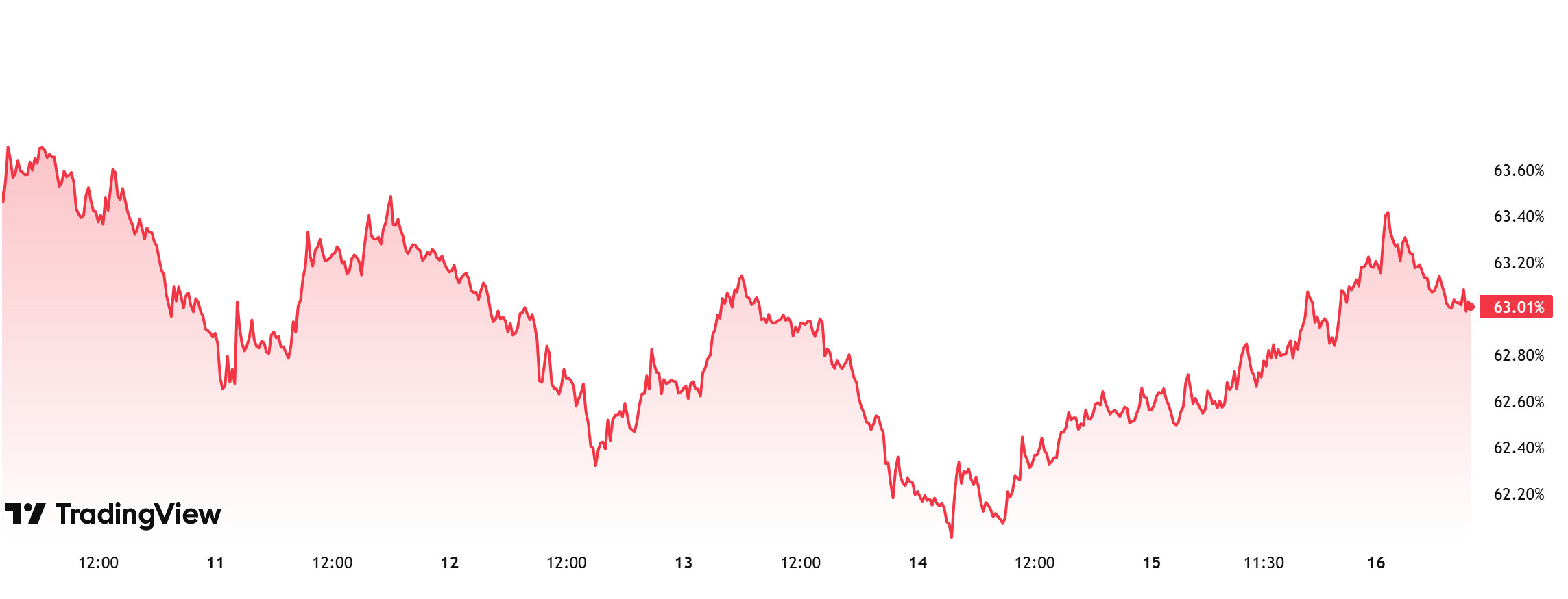 BTC.D