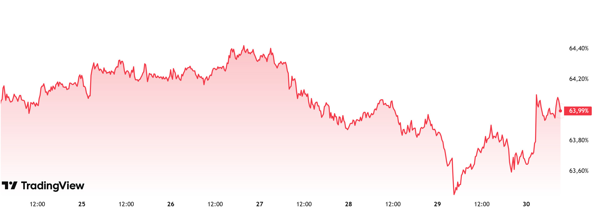 BTC.D