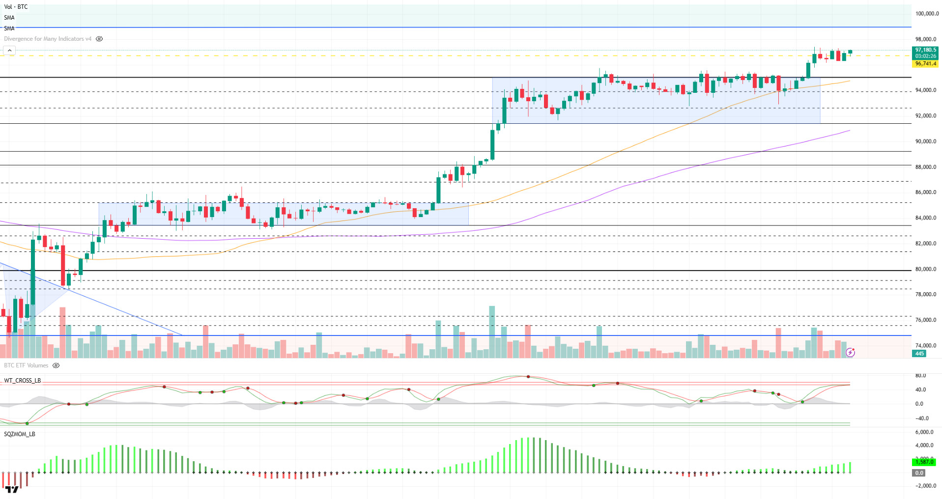 Evening Technical Analysis May 02, 2025 BTC/USDT