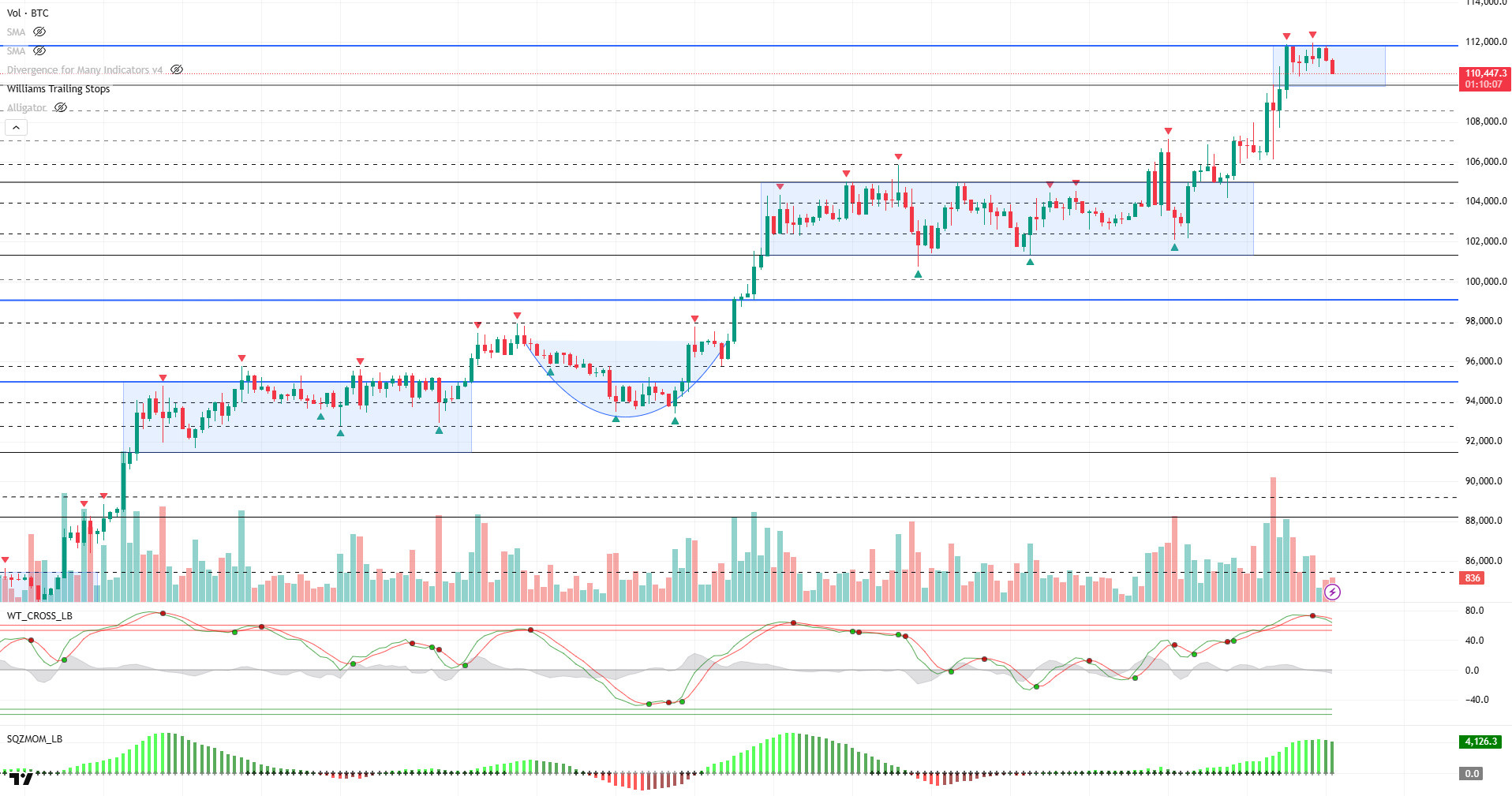 Crypto Momentum Cools as BTC Tests Key Support Zone BTCUSDT