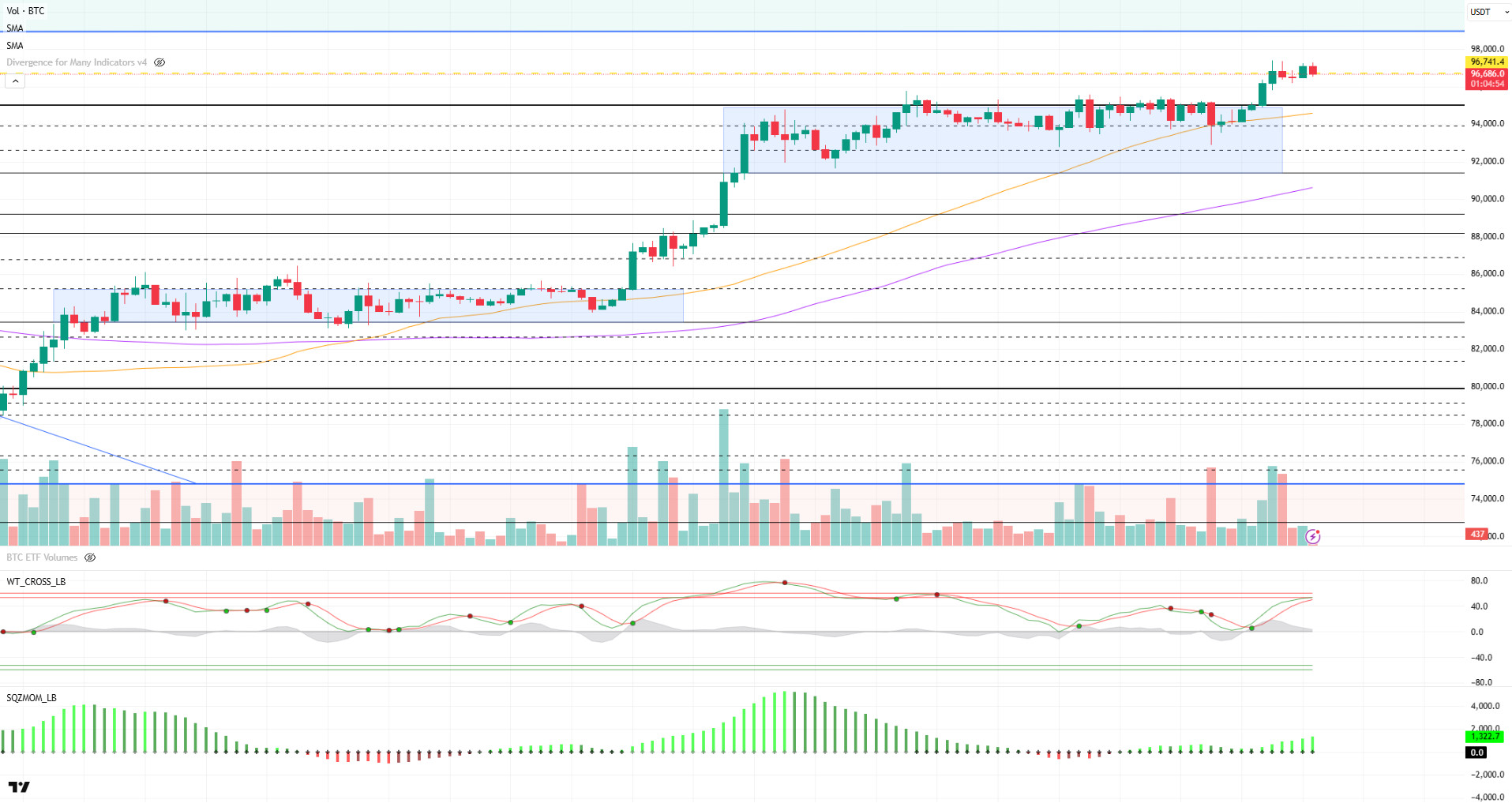 Morning Technical Analysis May 02, 2025 BTC/USDT