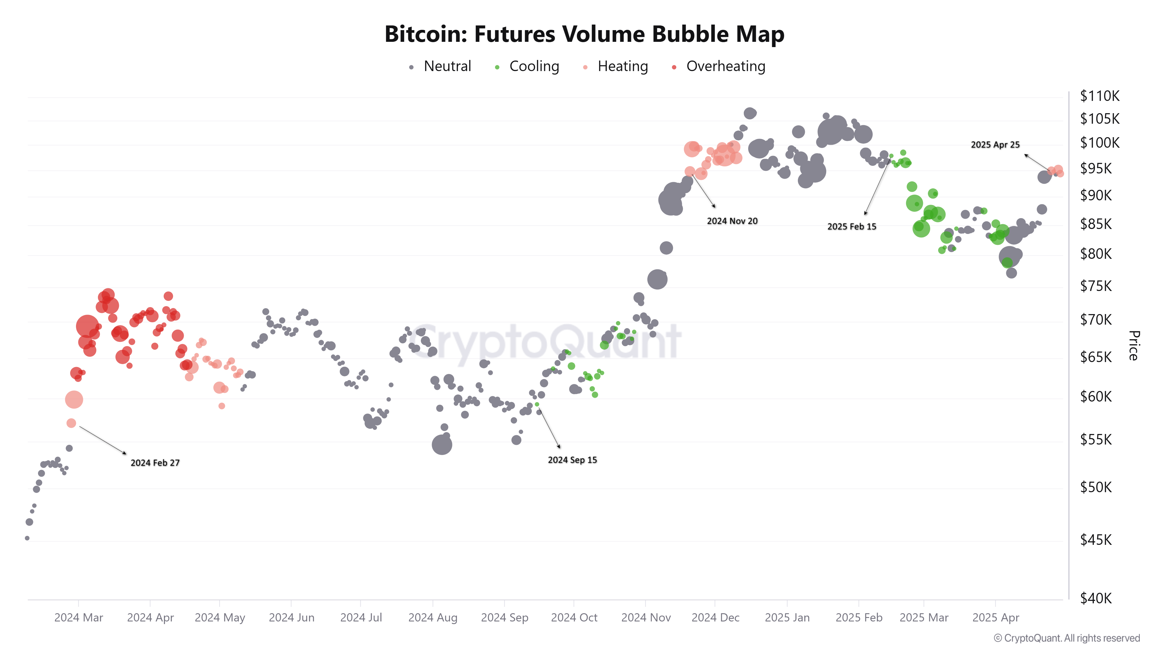 Bitcoin Futures Volume Bubble Map