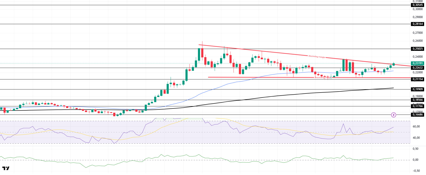 Morning Technical Analysis May 21, 2025 DOGEUSDT