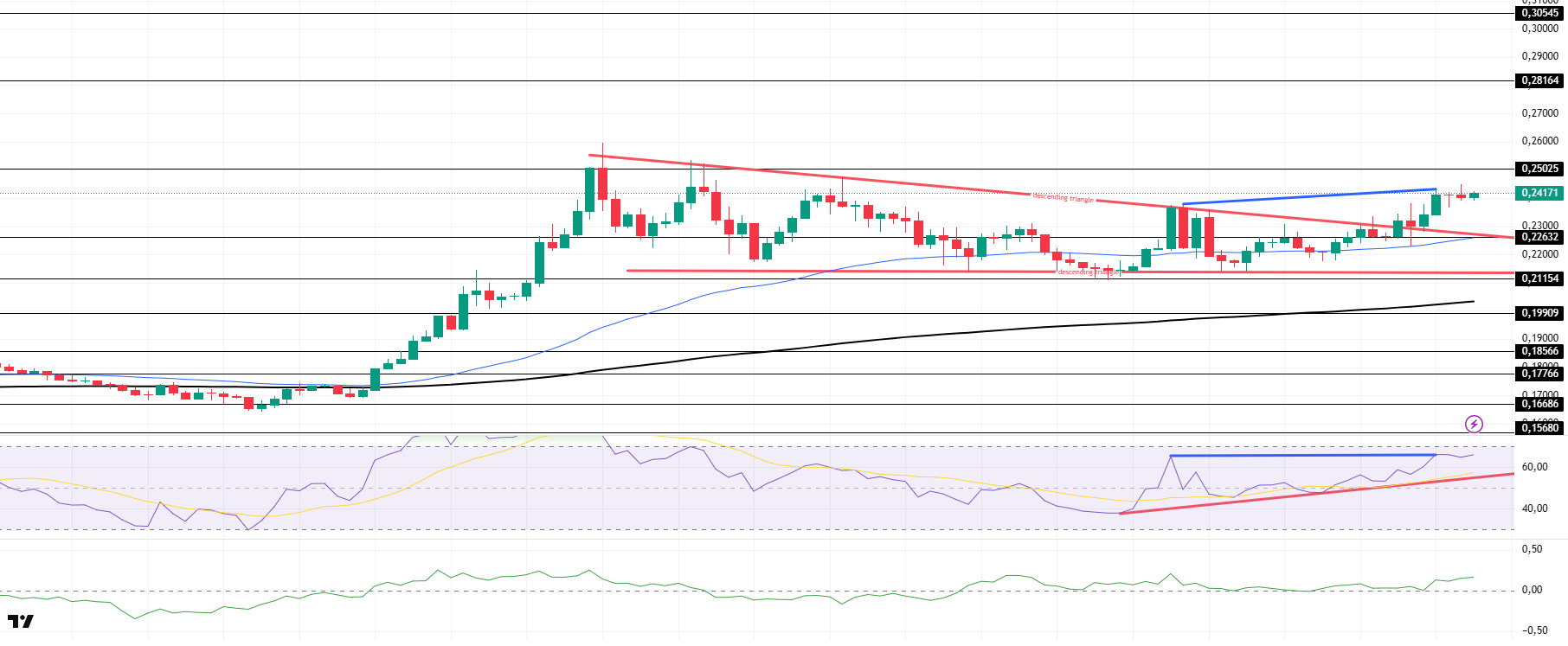 BTC Pushes to New Highs, ETH Holds Momentum, XRP Recovers DOGEUSDT