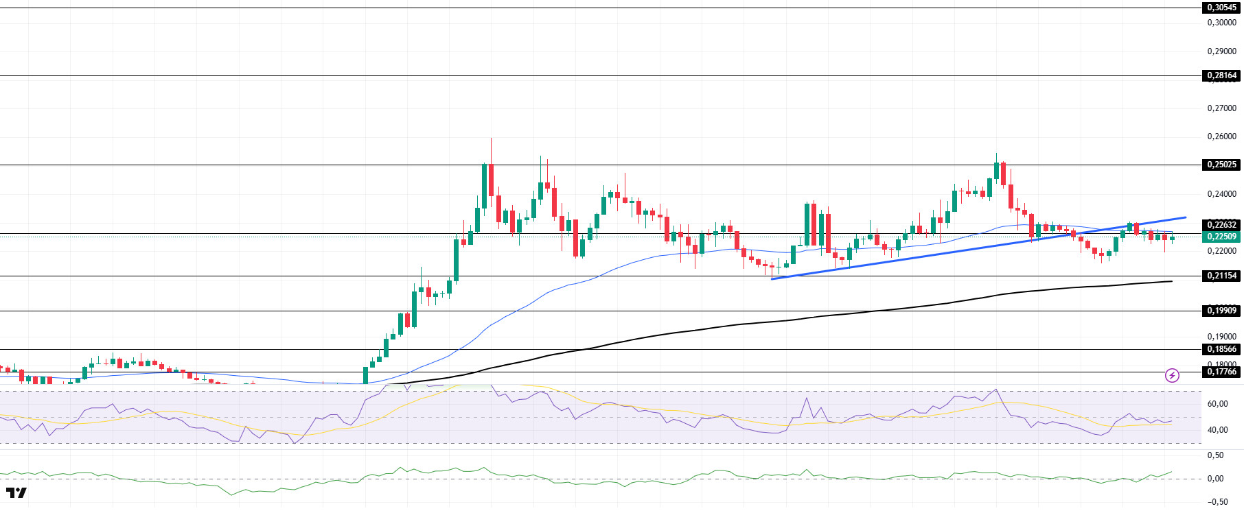 DOGEUSDT