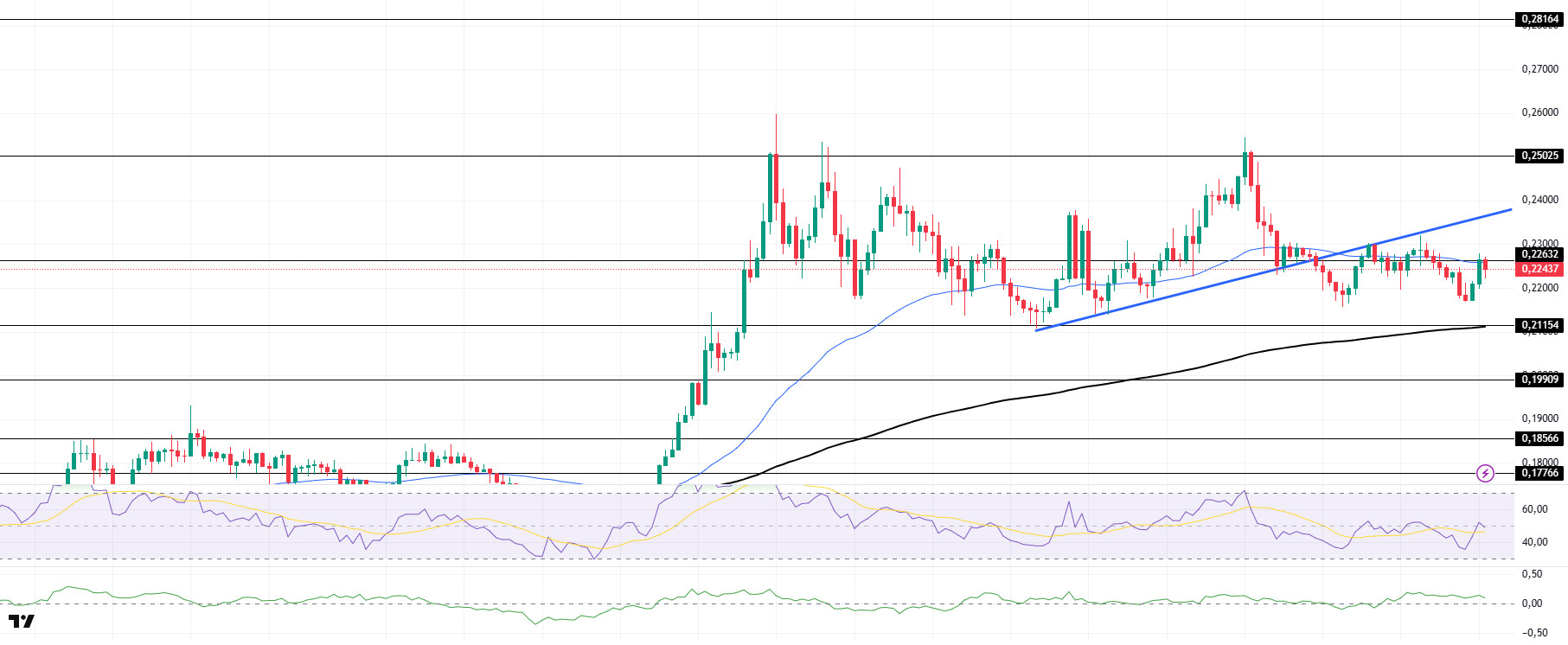 DOGEUSDT