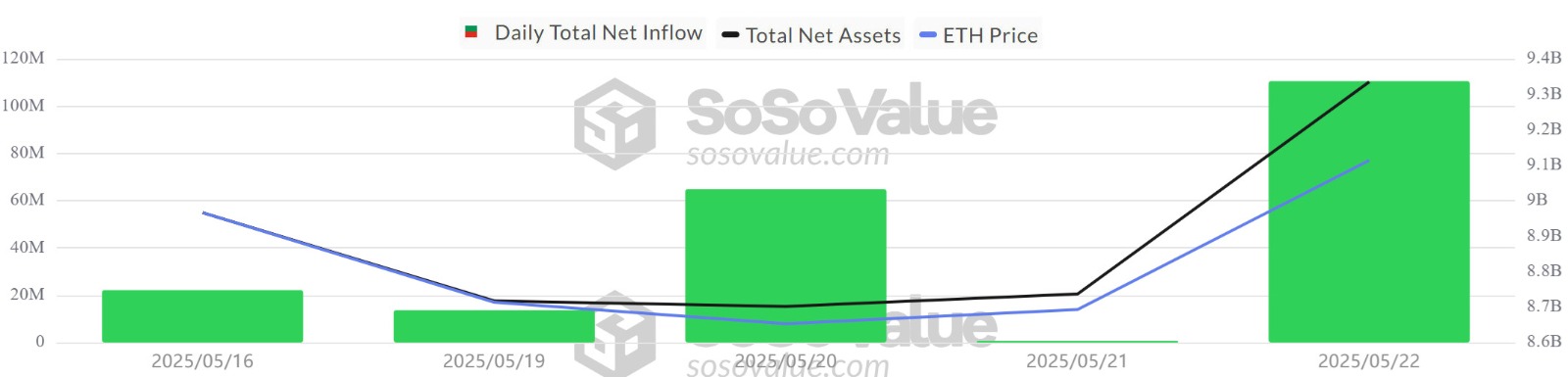 Weekly Crypto Market Analysis: Fund Flows & ETFs ETH ETF