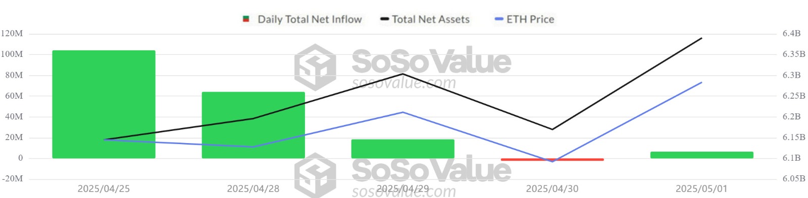 ETH ETF