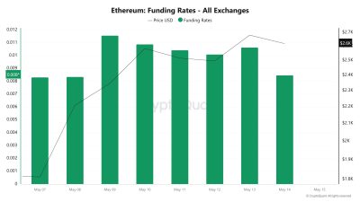 ETH Funding Rate