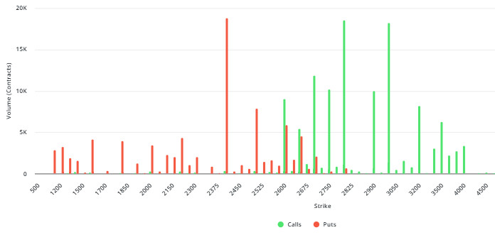 Weekly Crypto Market Analysis: Fund Flows & ETFs Laevitas ETH Options