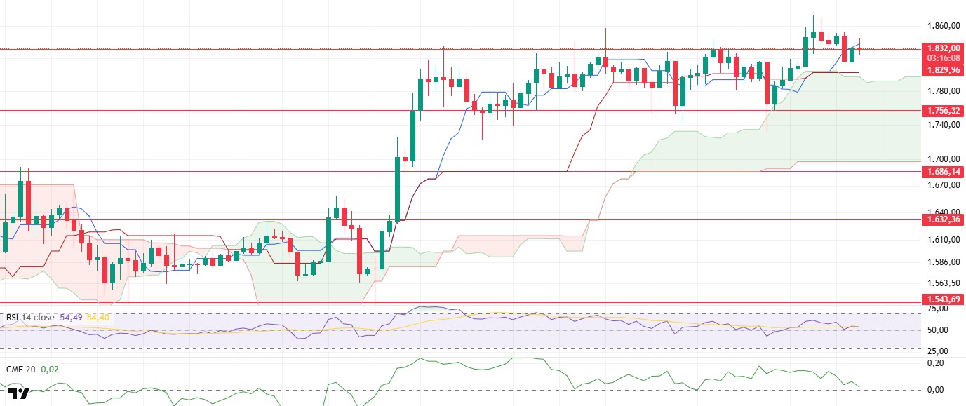 Evening Technical Analysis May 02, 2025 ETH/USDT