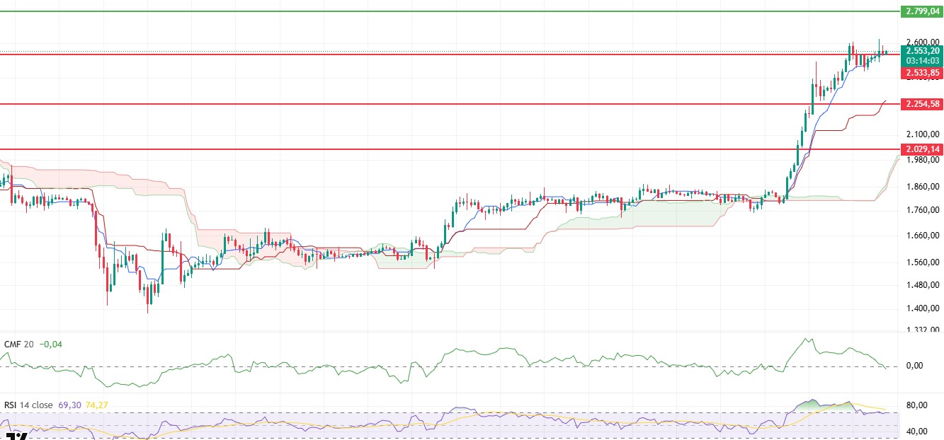 Evening Technical Analysis May 12, 2025 ETHUSDT