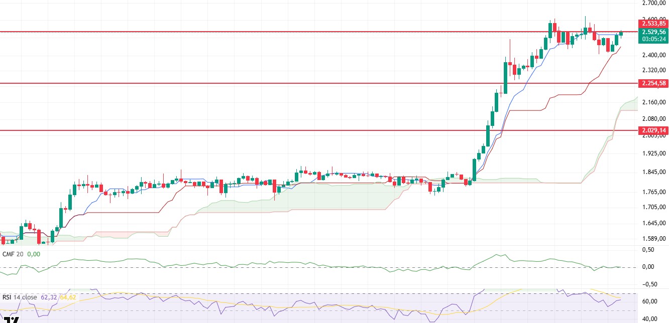 Evening Technical Analysis May 13, 2025 ETHUSDT