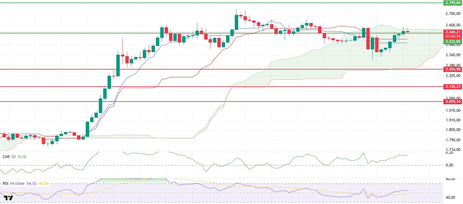 Morning Technical Analysis May 20, 2025 ETHUSDT
