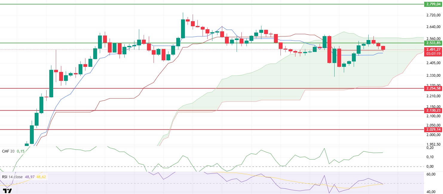 Evening Technical Analysis May 20, 2025 ETHUSDT