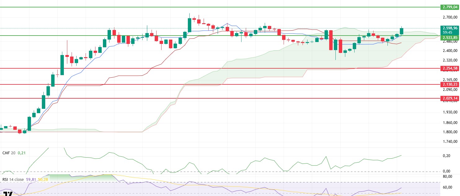 Morning Technical Analysis May 21, 2025 ETHUSDT