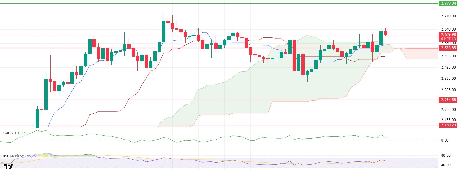BTC Tests New ATH at $111K on Bitcoin Pizza Day 2025 ETHUSDT