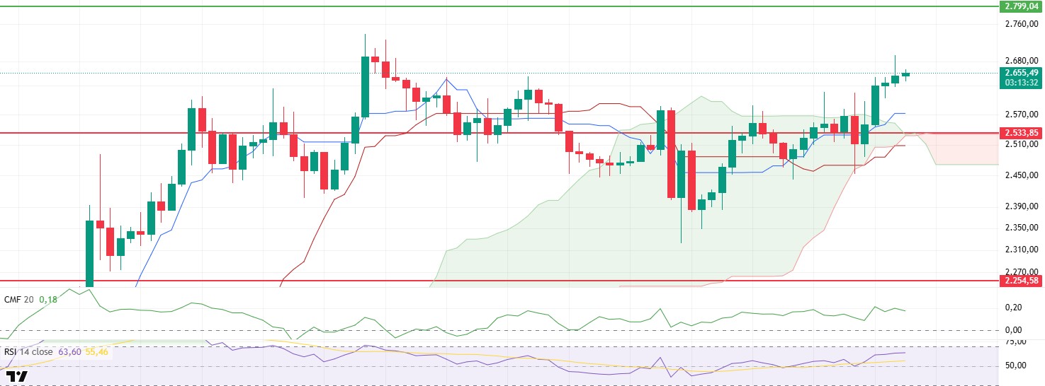 BTC Pushes to New Highs, ETH Holds Momentum, XRP Recovers ETHUSDT