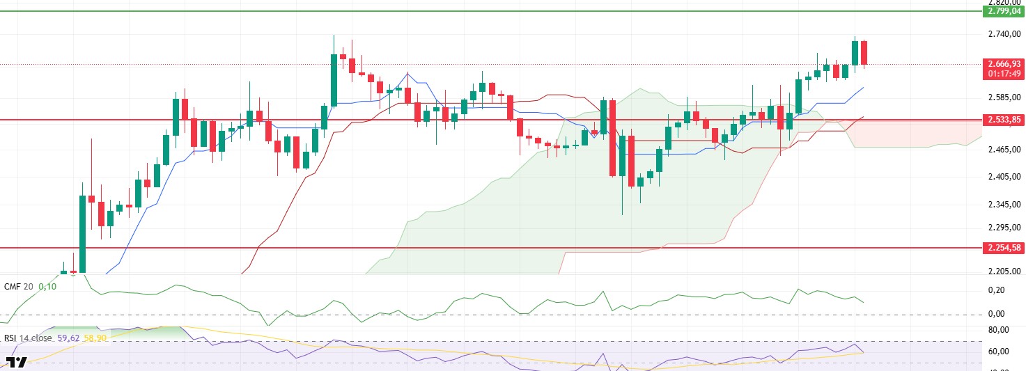Crypto Momentum Cools as BTC Tests Key Support Zone ETHUSDT