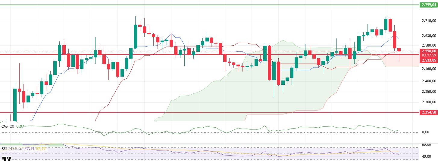 Crypto Markets React to Tariff Threats and Profit-Taking ETHUSDT