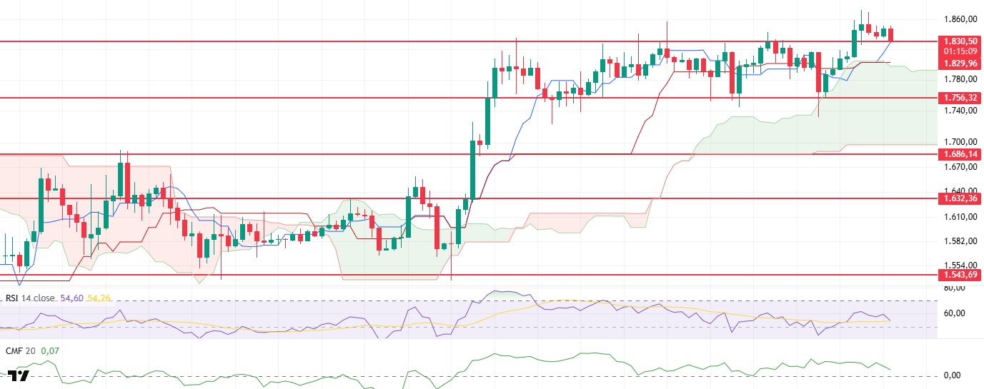 Morning Technical Analysis May 02, 2025 ETH/USDT