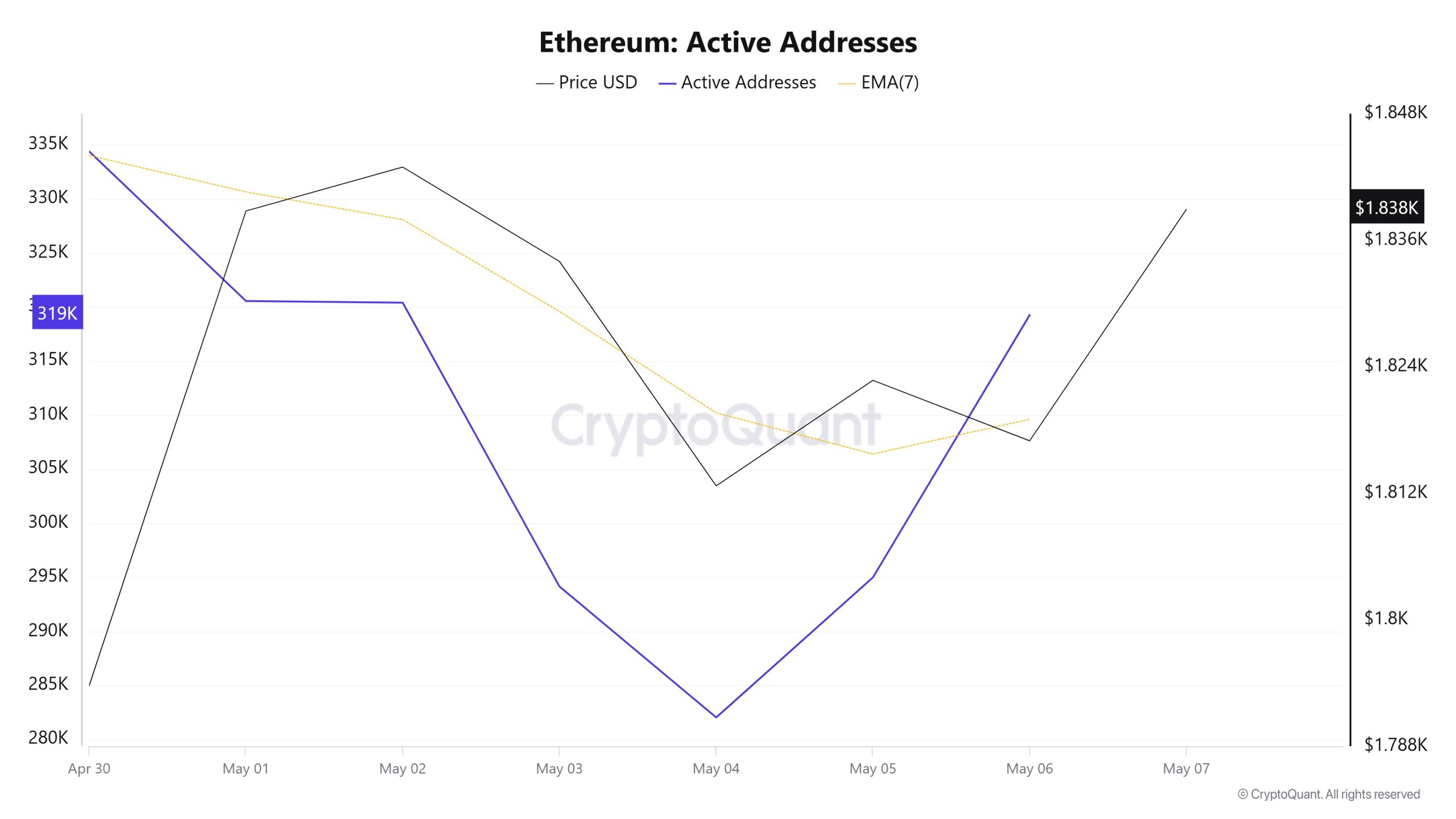 Ethereum-Active-Addresses