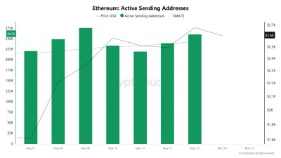 Ethereum Active Sending Addresses