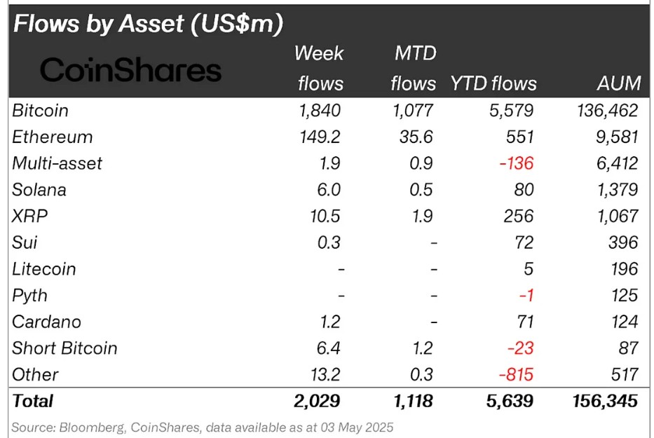Flow-By-Asset