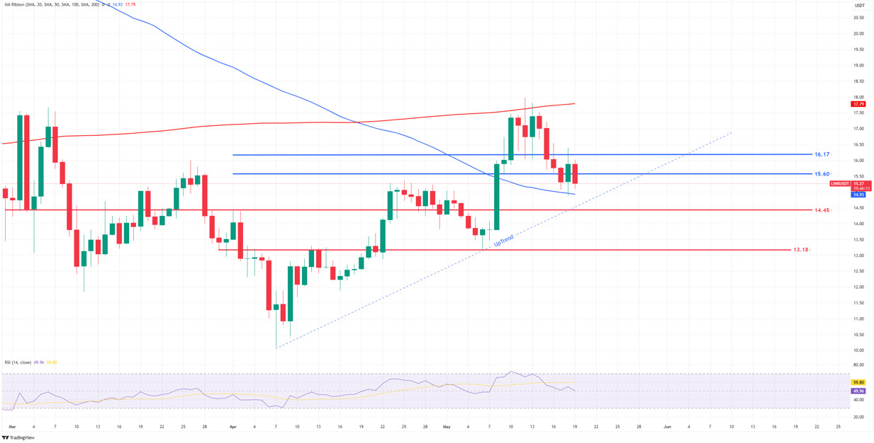 LINKUSDT