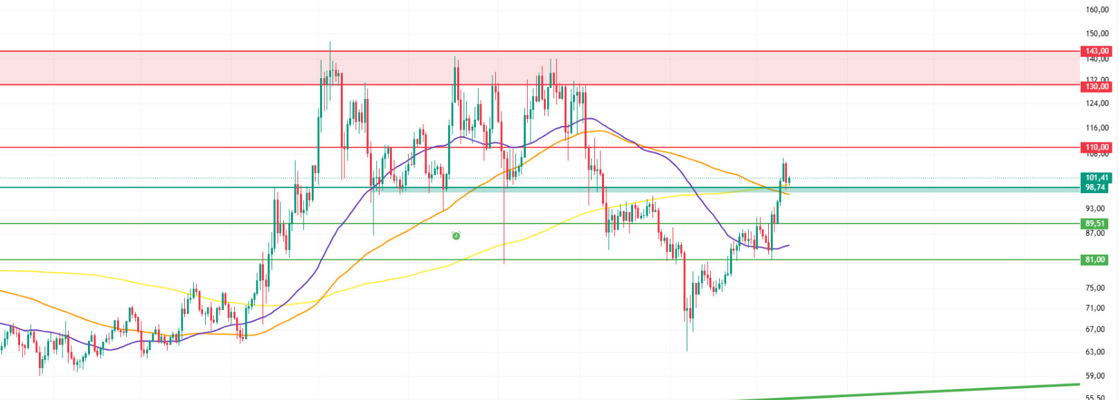 May 12 - 19, 2025 - Darkex Weekly Technical Analysis Report LTCUSDT