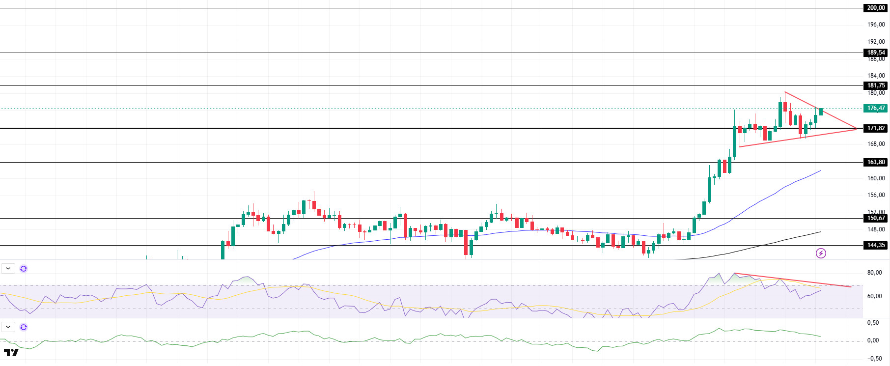 SOLUSDT