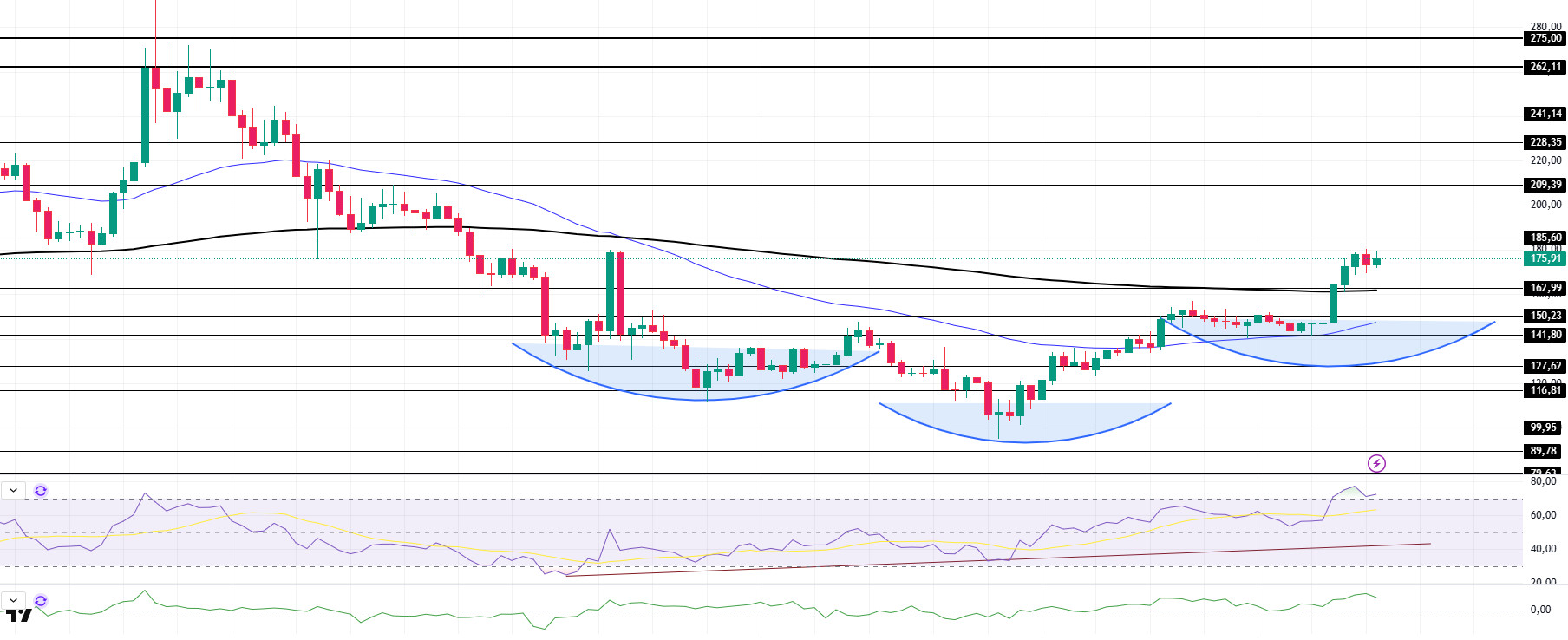 May 12 - 19, 2025 - Darkex Weekly Technical Analysis Report SOLUSDT