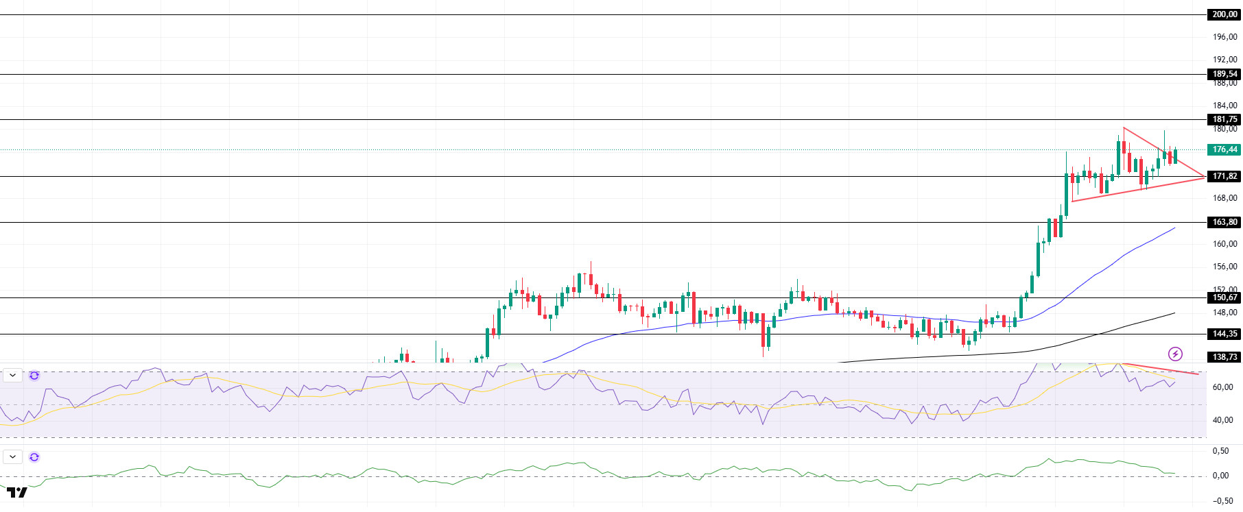 Evening Technical Analysis May 12, 2025 SOLUSDT