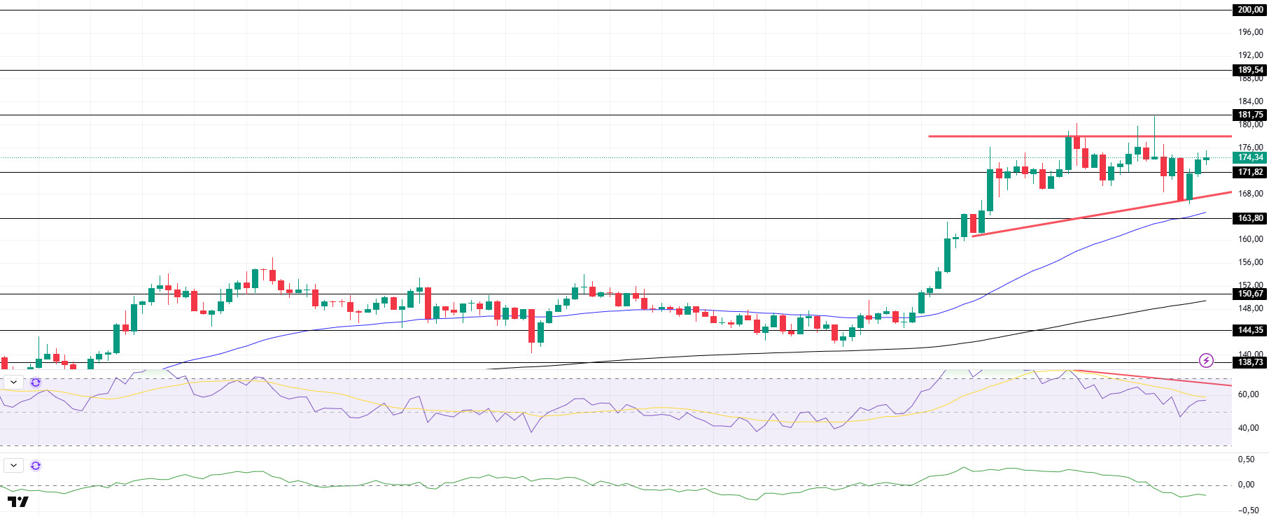 Evening Technical Analysis May 13, 2025 SOLUSDT