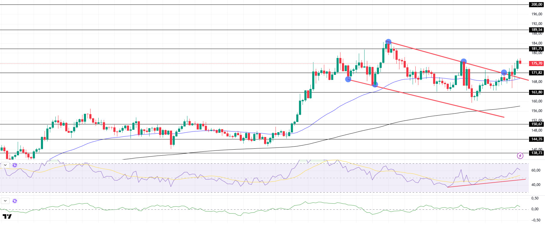 BTC Tests New ATH at $111K on Bitcoin Pizza Day 2025 SOLUSDT