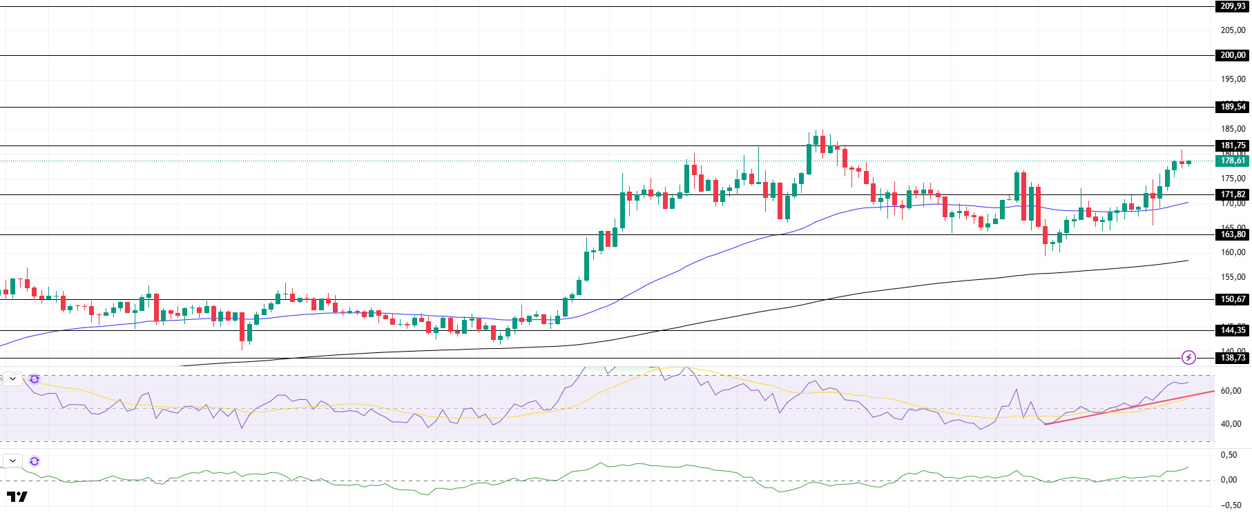 BTC Pushes to New Highs, ETH Holds Momentum, XRP Recovers SOLUSDT
