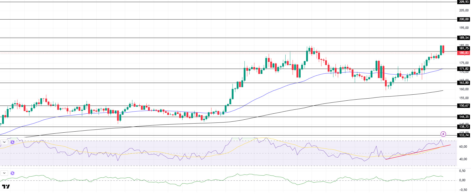 Crypto Momentum Cools as BTC Tests Key Support Zone SOLUSDT