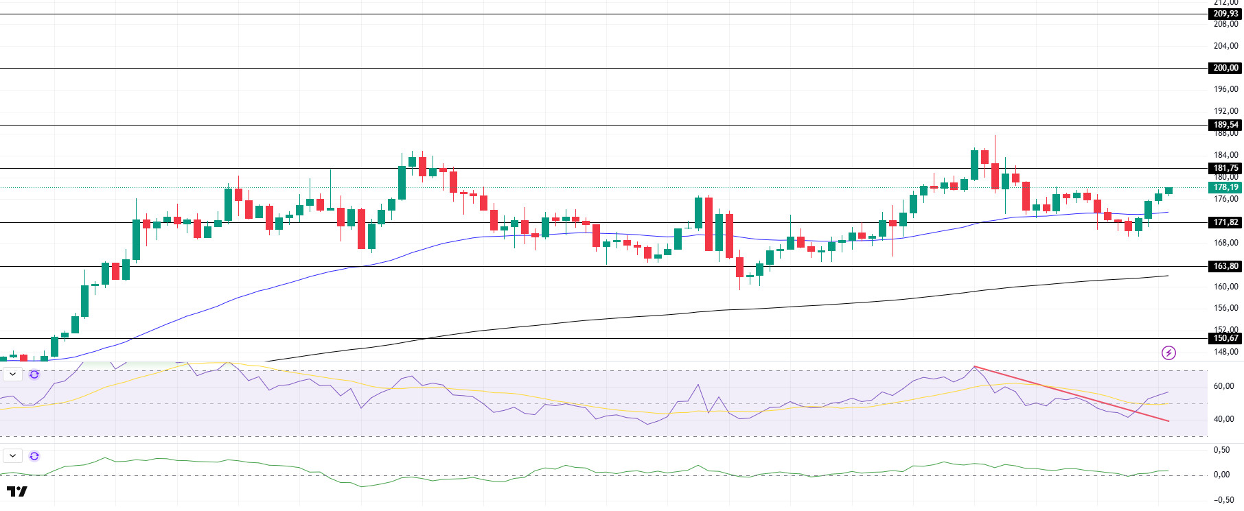 SOLUSDT