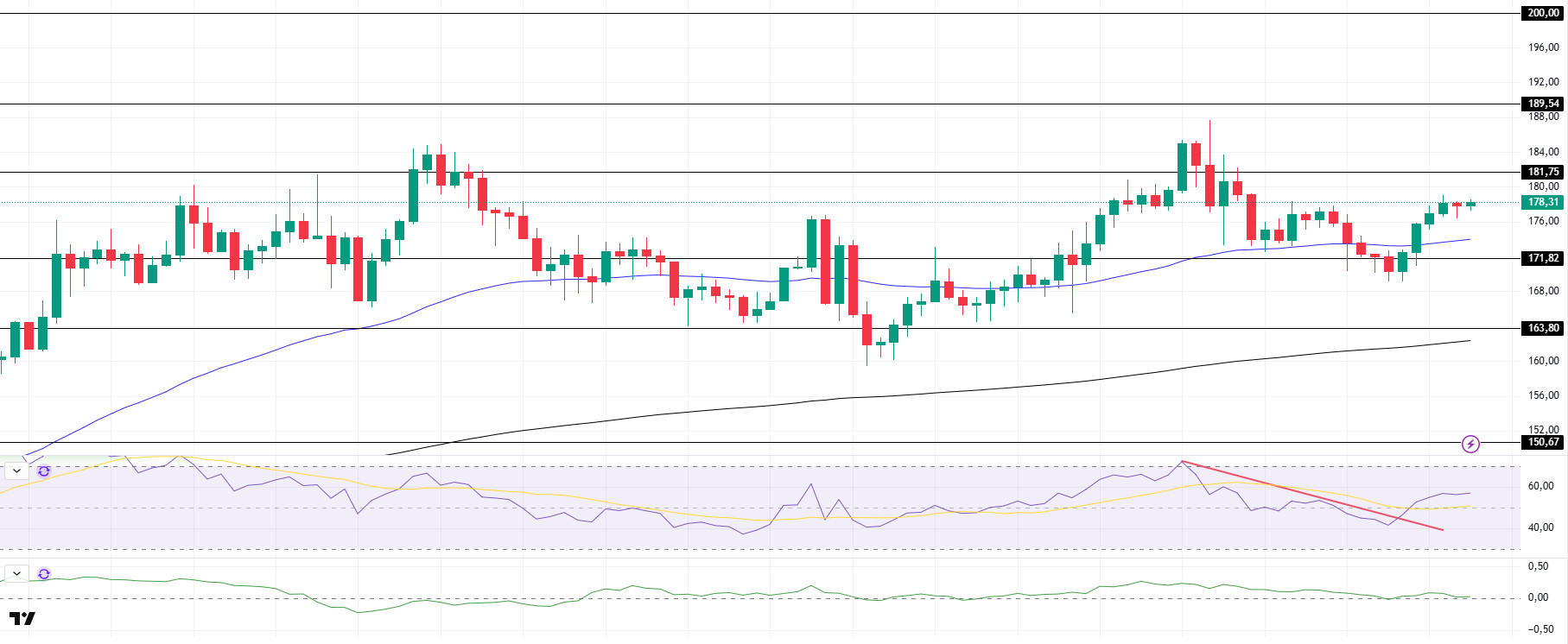 SOLUSDT