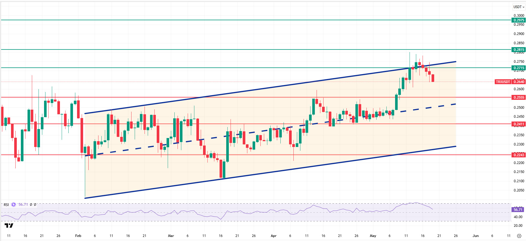 TRXUSDT