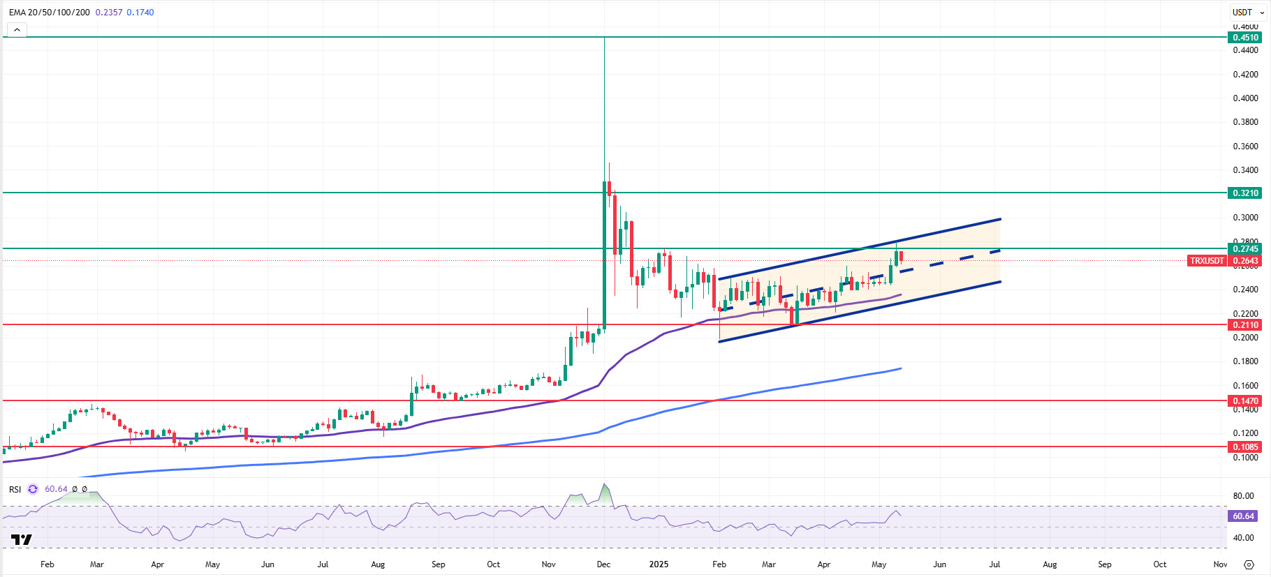 TRXUSDT