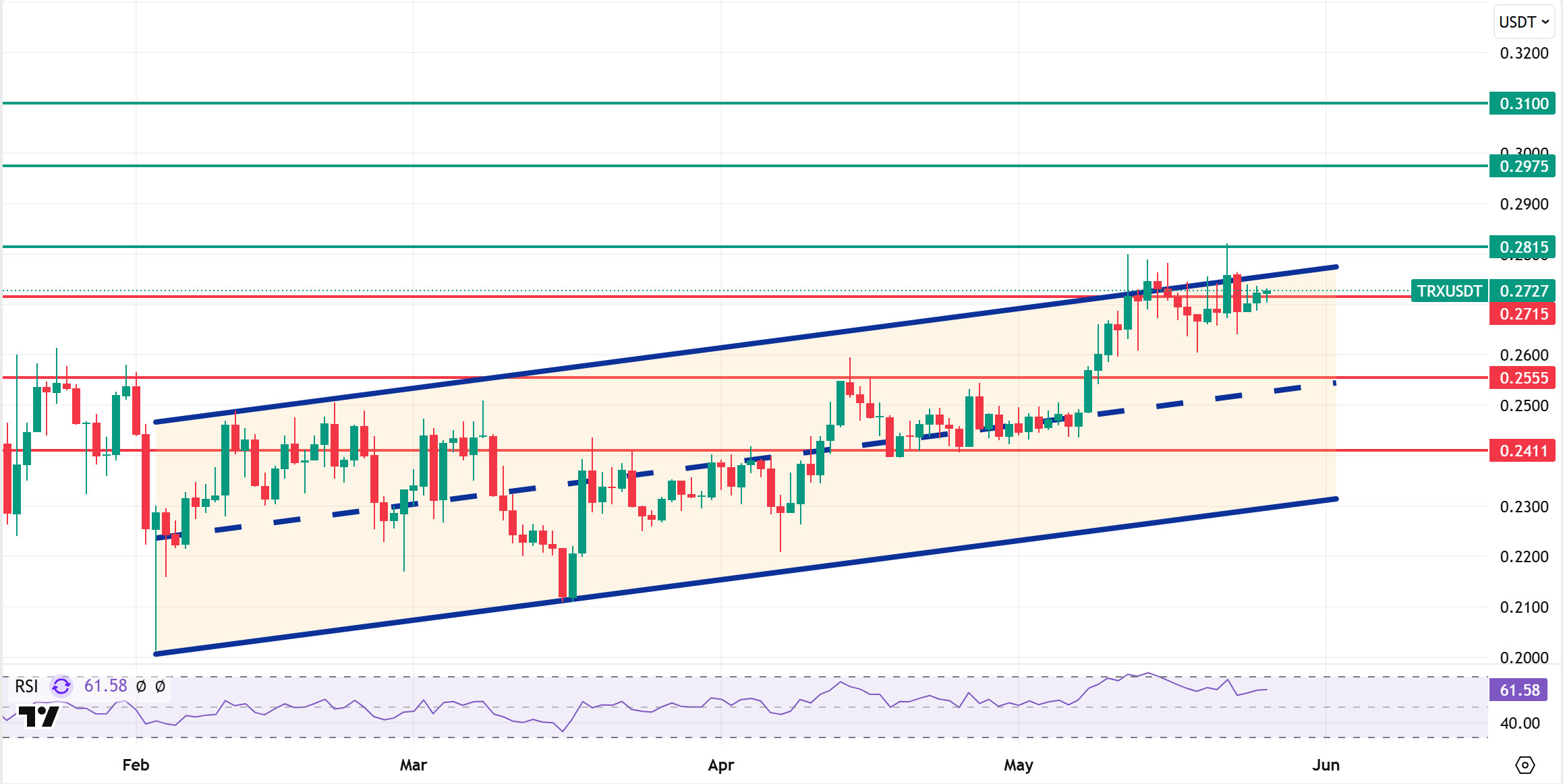 TRXUSDT